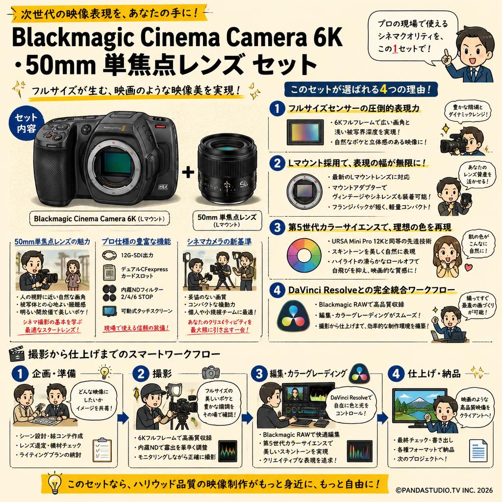 Blackmagic  Cinema Camera 6K・50mm 単焦点レンズ セット 概要