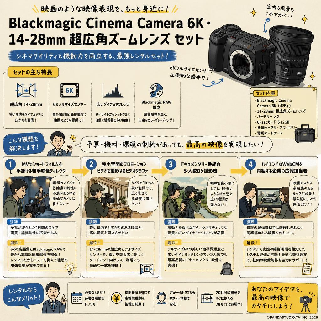 Blackmagic  Cinema Camera 6K・14-28mm 超広角ズームレンズ セット おもな対象のお客様