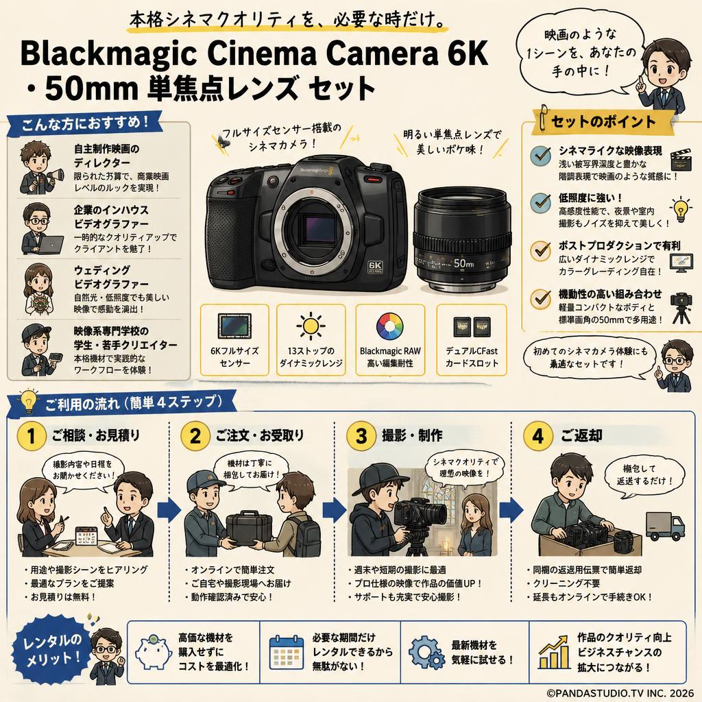 Blackmagic  Cinema Camera 6K・50mm 単焦点レンズ セット おもな対象のお客様