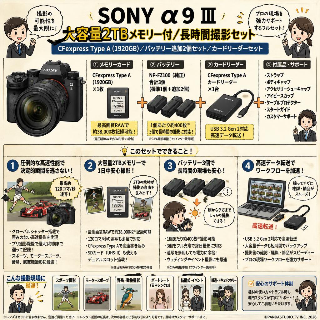 SONY α9 Ⅲ 大容量2TB メモリー付／ 長時間撮影セット CFexpressType A (1920GB) ／ バッテリー 追加2個 セット ／カードリーダーセット FAQ（よくある質問と答え）