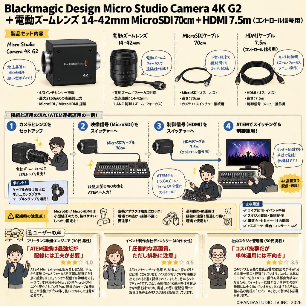 Blackmagic Design Micro Studio Camera 4K G2 ＋電動ズームレンズ 14-42mm MicroSDI 70cm ＋ HDMI 7.5m（コントロール信号用） インターネット上のお客様の声（評判）