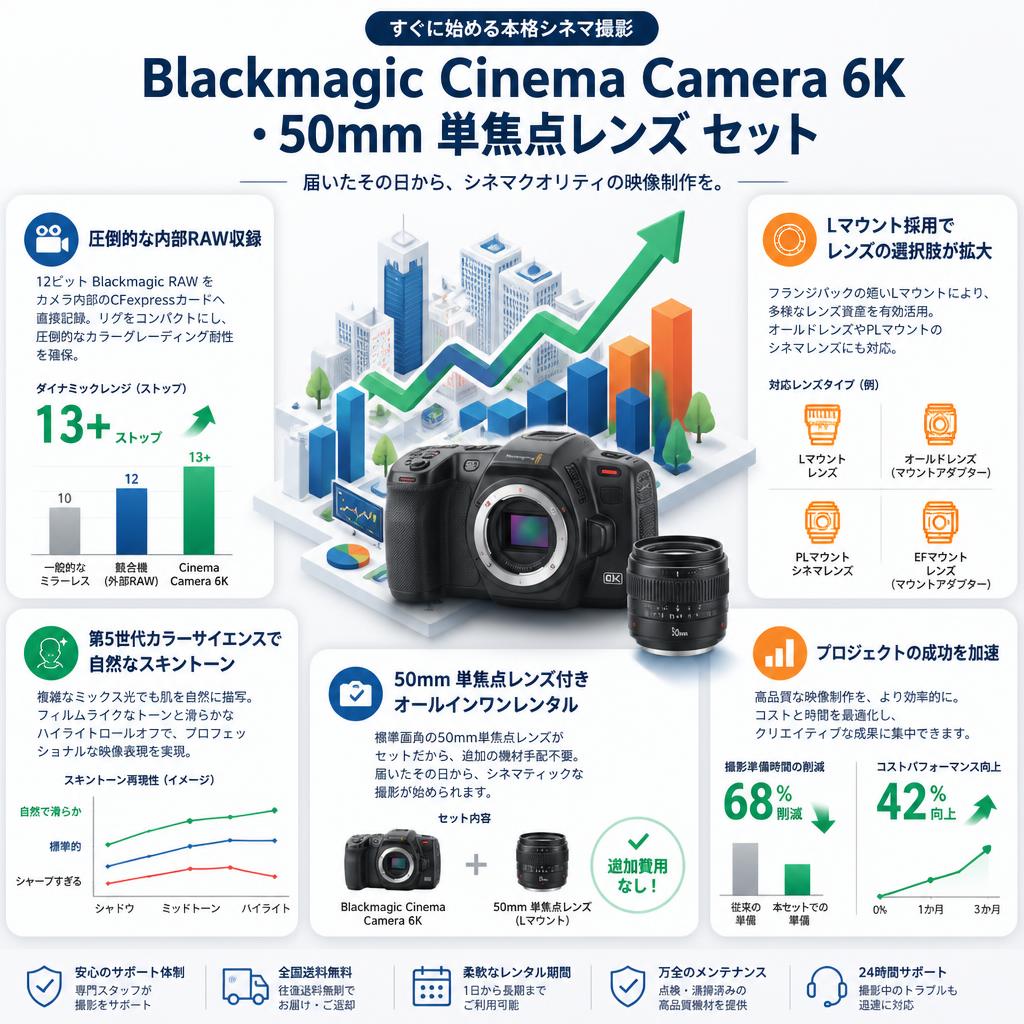 Blackmagic  Cinema Camera 6K・50mm 単焦点レンズ セット セールスポイント