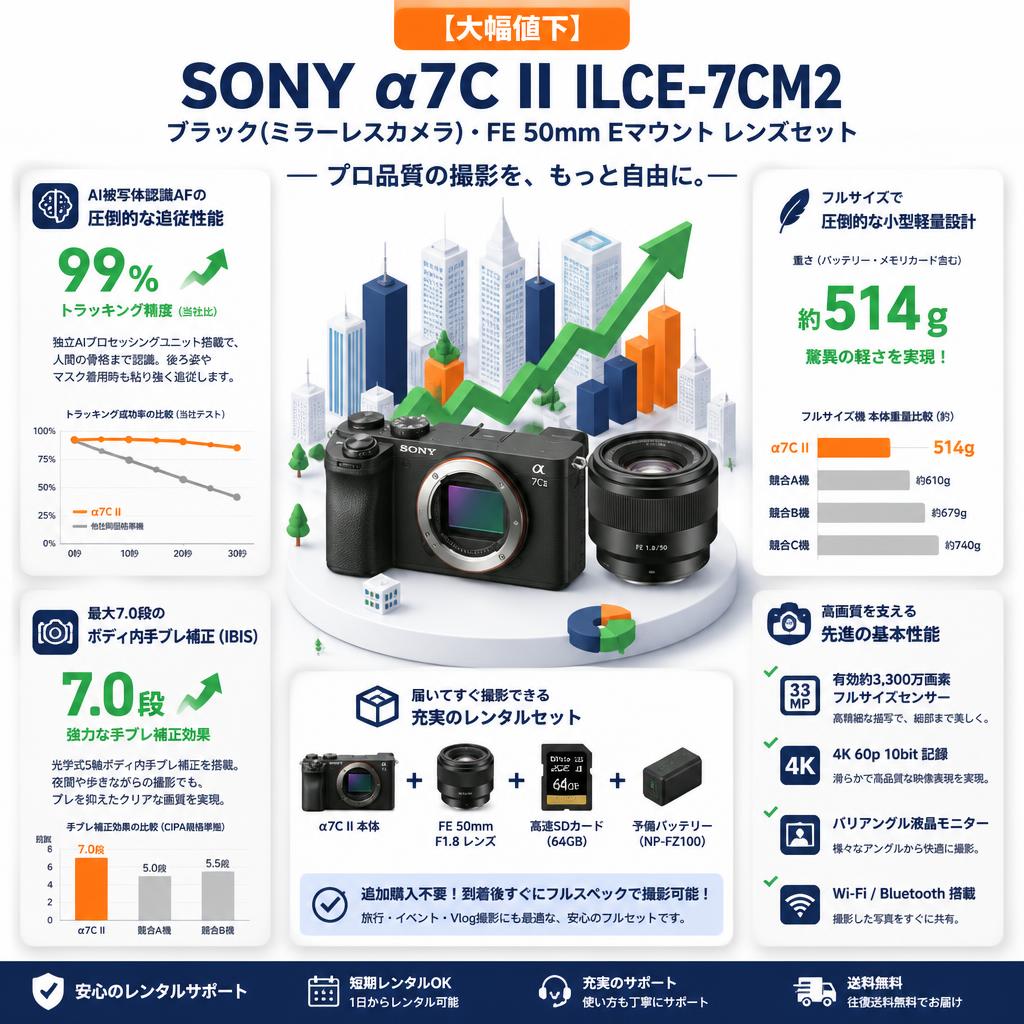 【大幅値下】SONY α7C II ILCE-7CM2 ブラック(ミラーレスカメラ)・FE 50mm Eマウント レンズセット セールスポイント