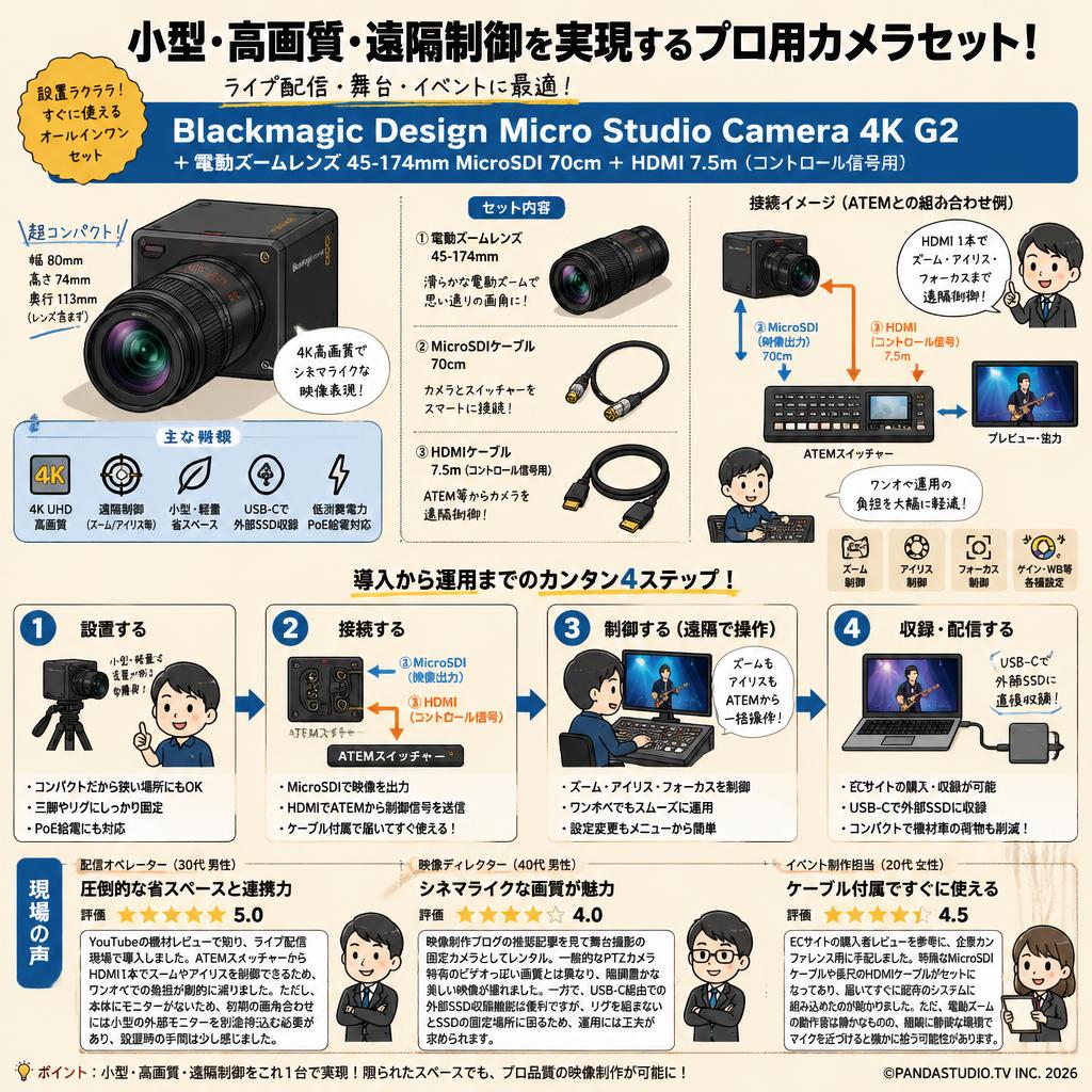 Blackmagic Design Micro Studio Camera 4K G2 ＋電動ズームレンズ 45-174mm MicroSDI 70cm ＋ HDMI 7.5m（コントロール信号用） インターネット上のお客様の声（評判）