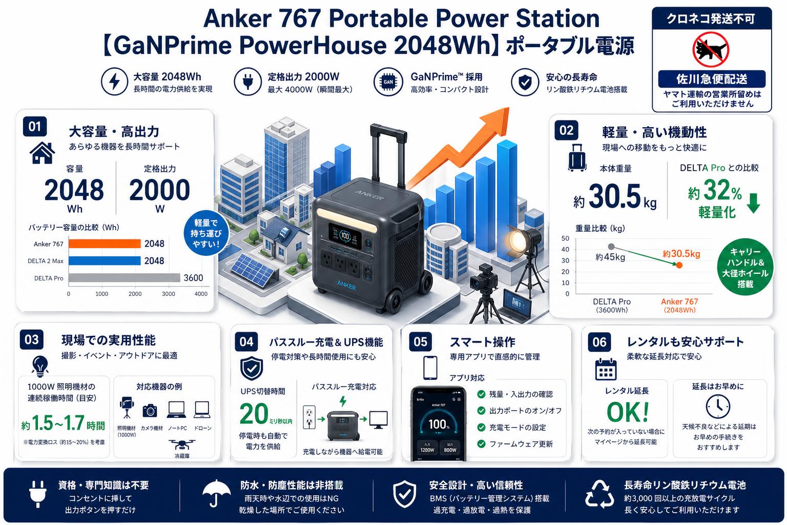 Anker 767 Portable Power Station 【GaNPrime PowerHouse 2048Wh】ポータブル電源 【クロネコ発送不可/佐川急便配送】 FAQ（よくある質問と答え）