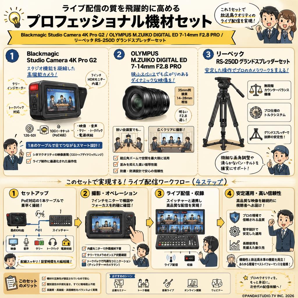 Blackmagic Studio Camera 4K Pro G2 / OLYMPUS M.ZUIKO DIGITAL ED 7-14mm F2.8 PRO / リーベック RS-250D グランドスプレッダーセット 概要