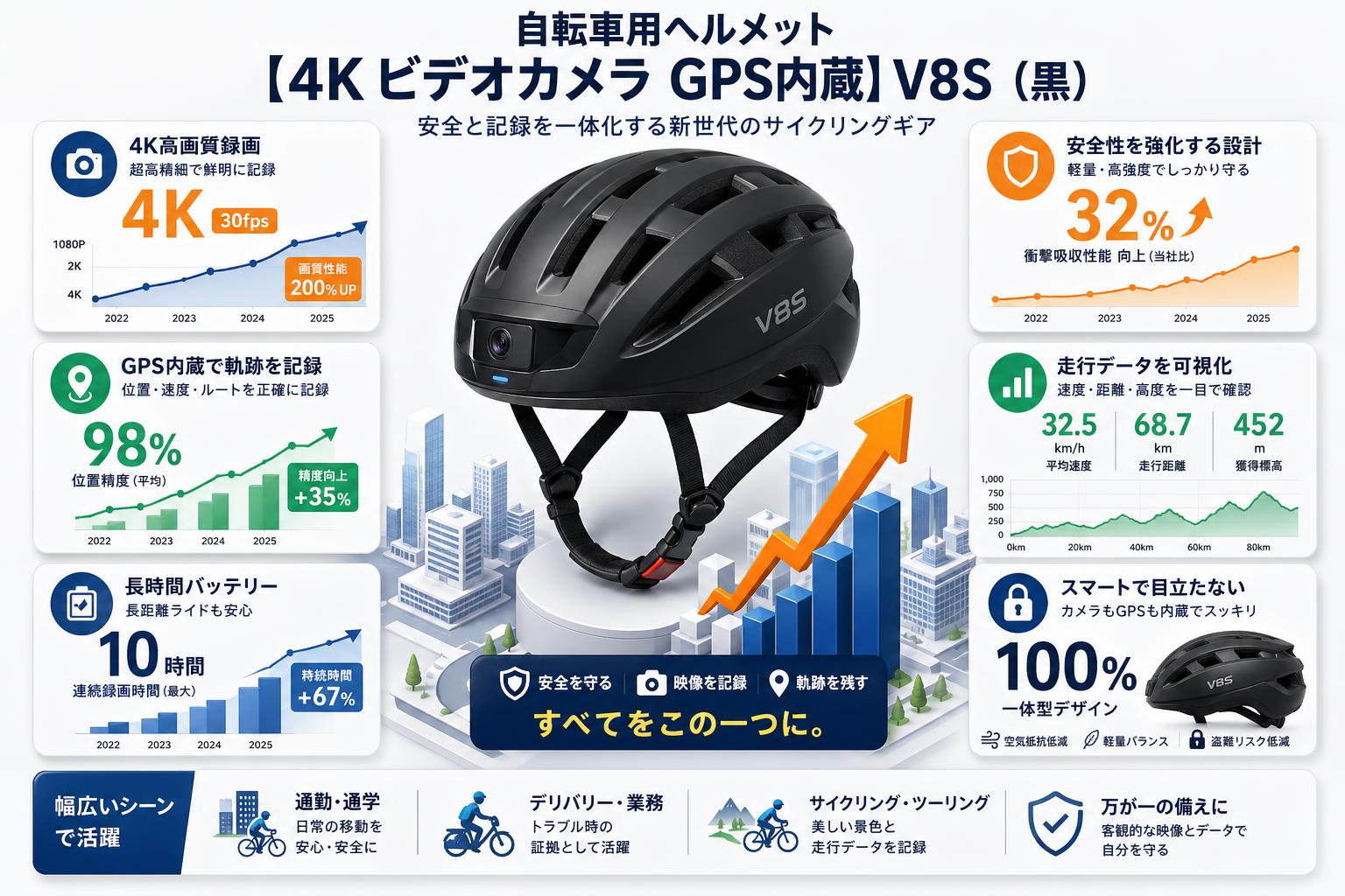 自転車用ヘルメット 【4K ビデオカメラ GPS内蔵】V8S（黒） 概要