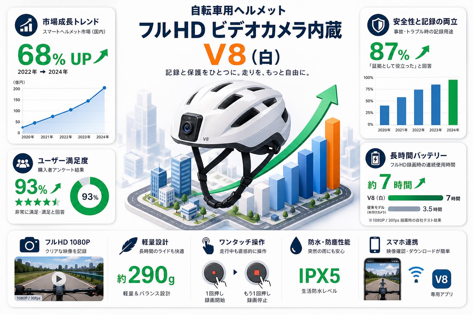 自転車用ヘルメット【フルHD ビデオカメラ内蔵 】V8（白） 概要