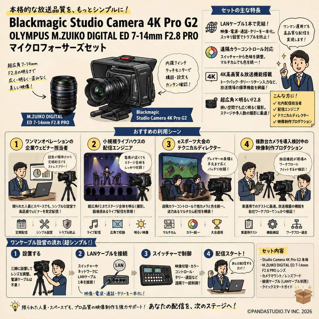 Blackmagic Studio Camera 4K Pro G2 / OLYMPUS M.ZUIKO DIGITAL ED 7-14mm F2.8 PRO マイクロフォーサーズセット おもな対象のお客様