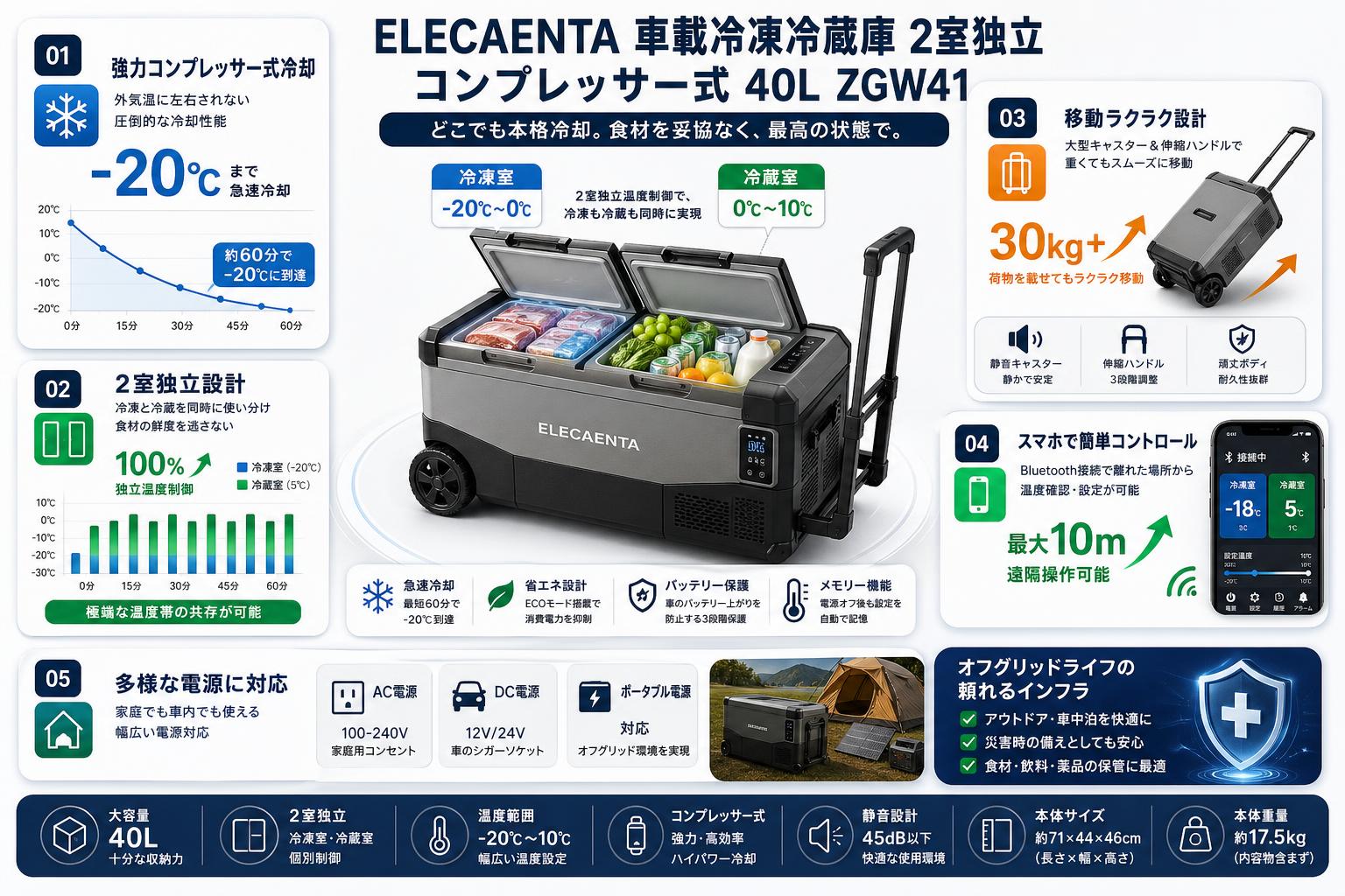 ELECAENTA 車載冷凍冷蔵庫 2室独立 コンプレッサー式 40L ‎‎ZGW41 概要