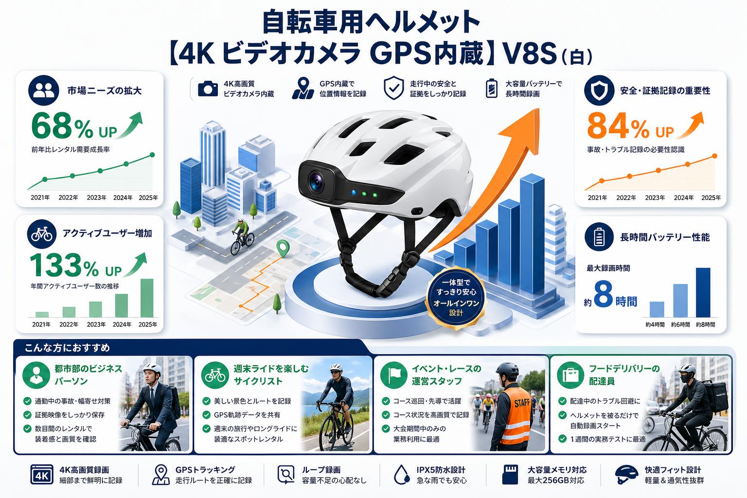 自転車用ヘルメット 【4K ビデオカメラ GPS内蔵】V8S（白） おもな対象のお客様