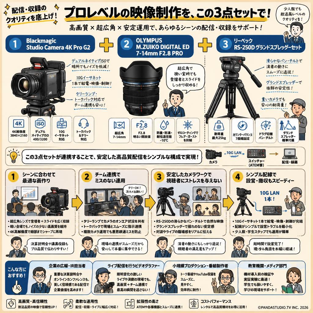 Blackmagic Studio Camera 4K Pro G2 / OLYMPUS M.ZUIKO DIGITAL ED 7-14mm F2.8 PRO / リーベック RS-250D グランドスプレッダーセット おもな対象のお客様