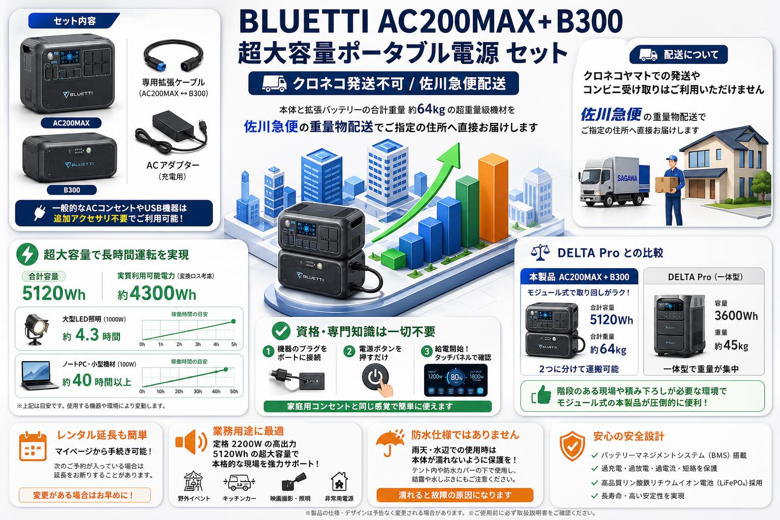 BLUETTI AC200MAX+B300 超大容量ポータブル電源 セット【クロネコ発送不可/佐川急便配送】 FAQ（よくある質問と答え）