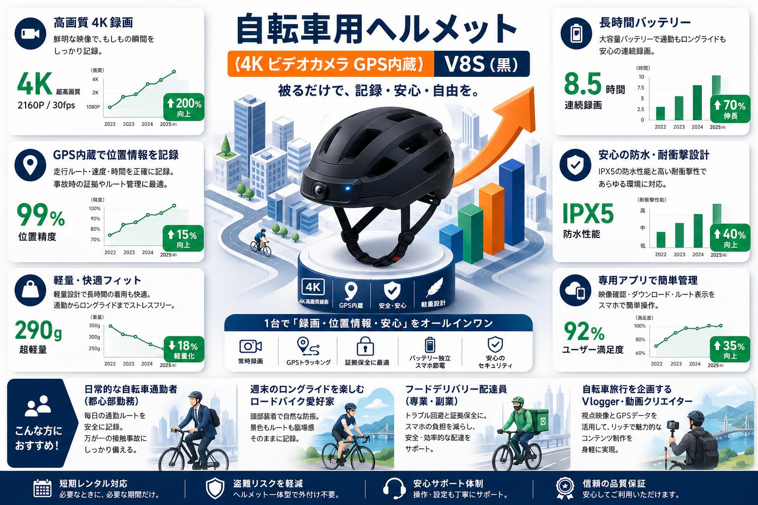 自転車用ヘルメット 【4K ビデオカメラ GPS内蔵】V8S（黒） おもな対象のお客様