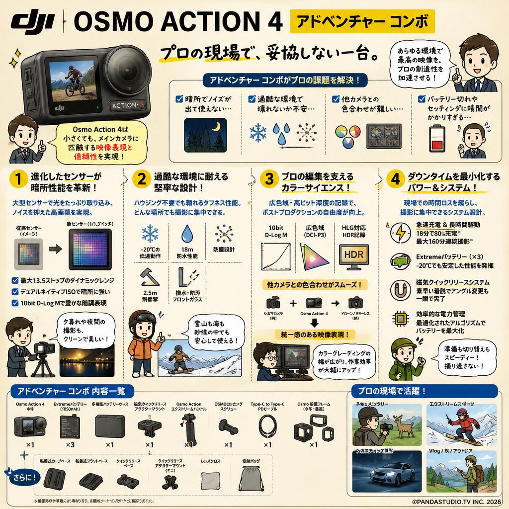 DJI  Osmo Action 4 アドベンチャー コンボ 概要