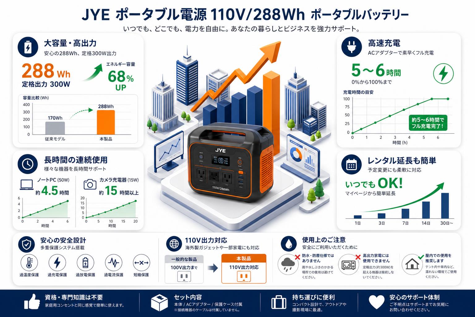 JYE ポータブル電源 110V/288Wh ポータブルバッテリー FAQ（よくある質問と答え）