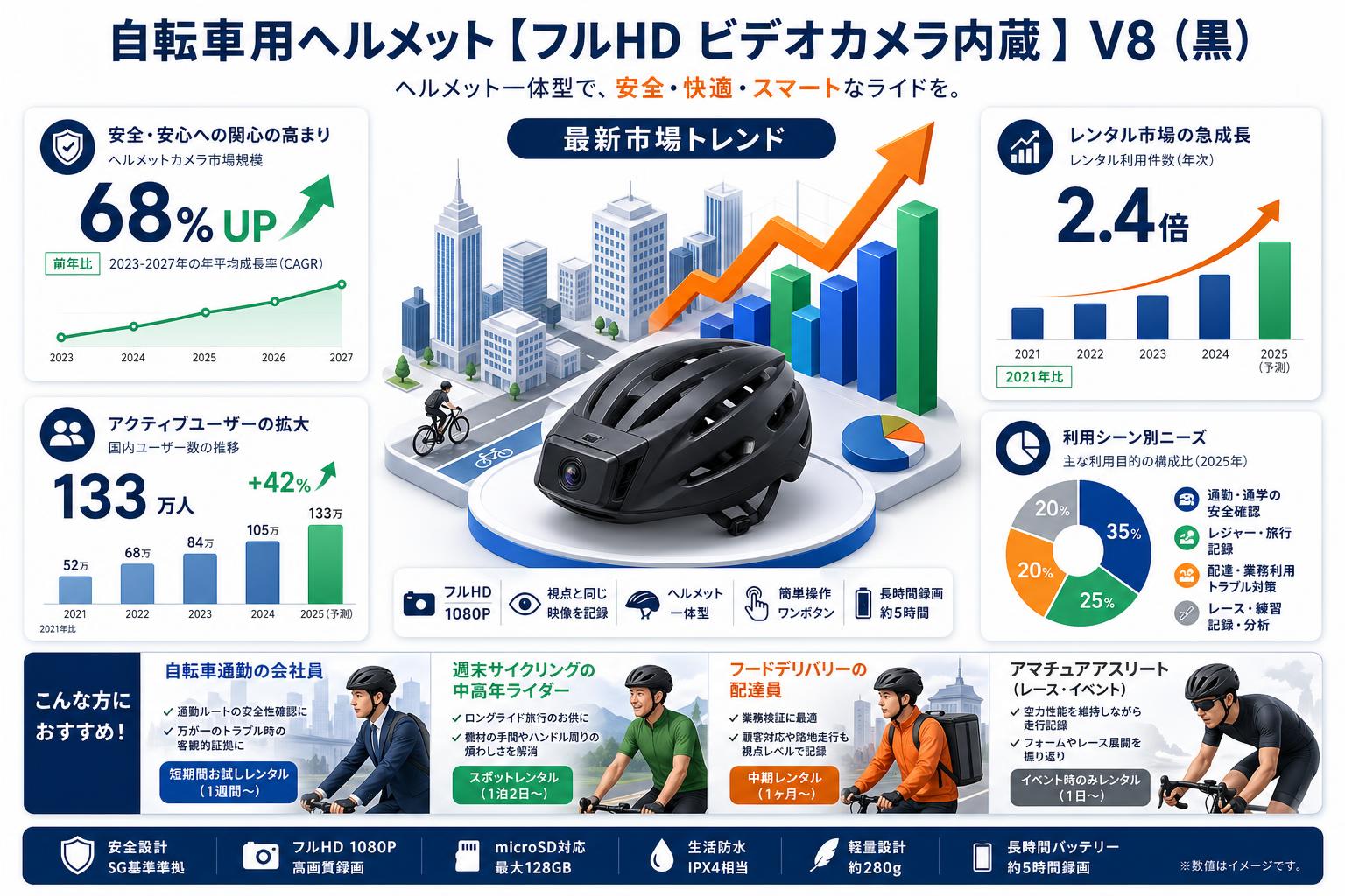 自転車用ヘルメット【フルHD ビデオカメラ内蔵 】V8（黒） おもな対象のお客様