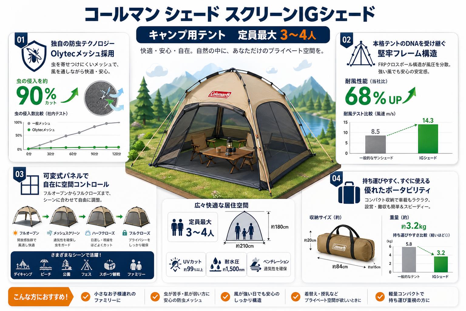 コールマン シェード スクリーンIGシェード  キャンプ用テント 定員最大 3～4人 概要