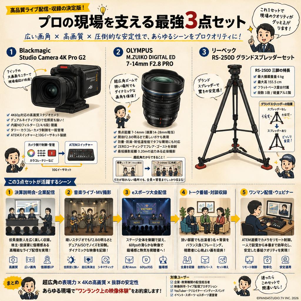 Blackmagic Studio Camera 4K Pro G2 / OLYMPUS M.ZUIKO DIGITAL ED 7-14mm F2.8 PRO / リーベック RS-250D グランドスプレッダーセット 用途