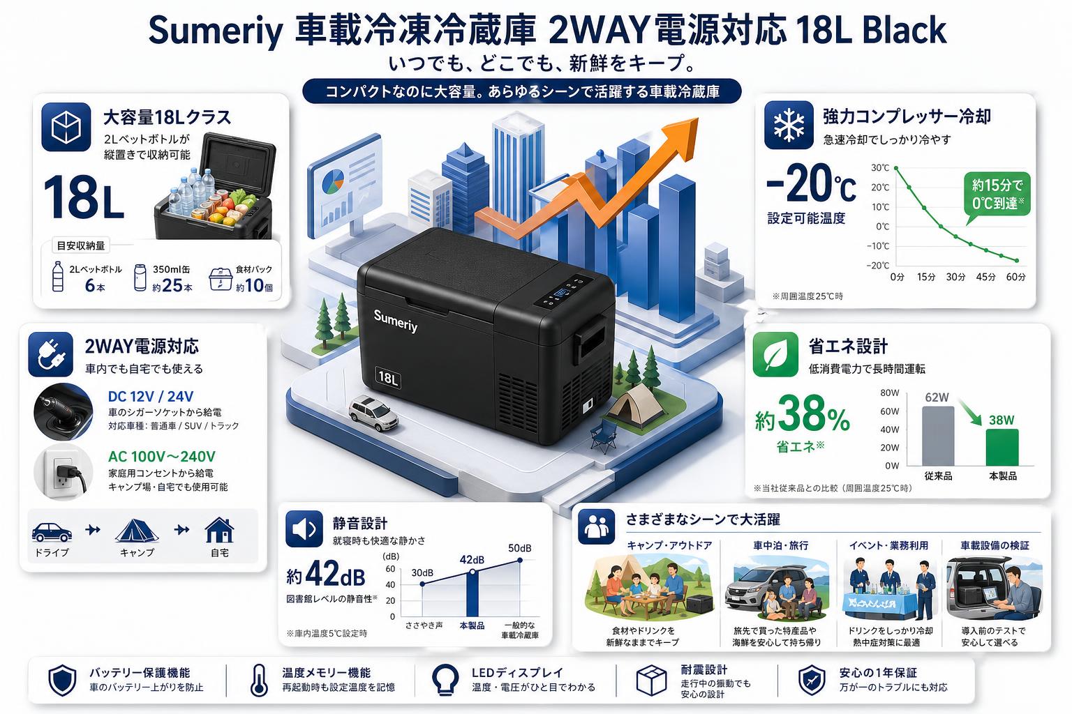 Sumeriy 車載冷凍冷蔵庫 2WAY電源対応 18L ‎‎Black おもな対象のお客様