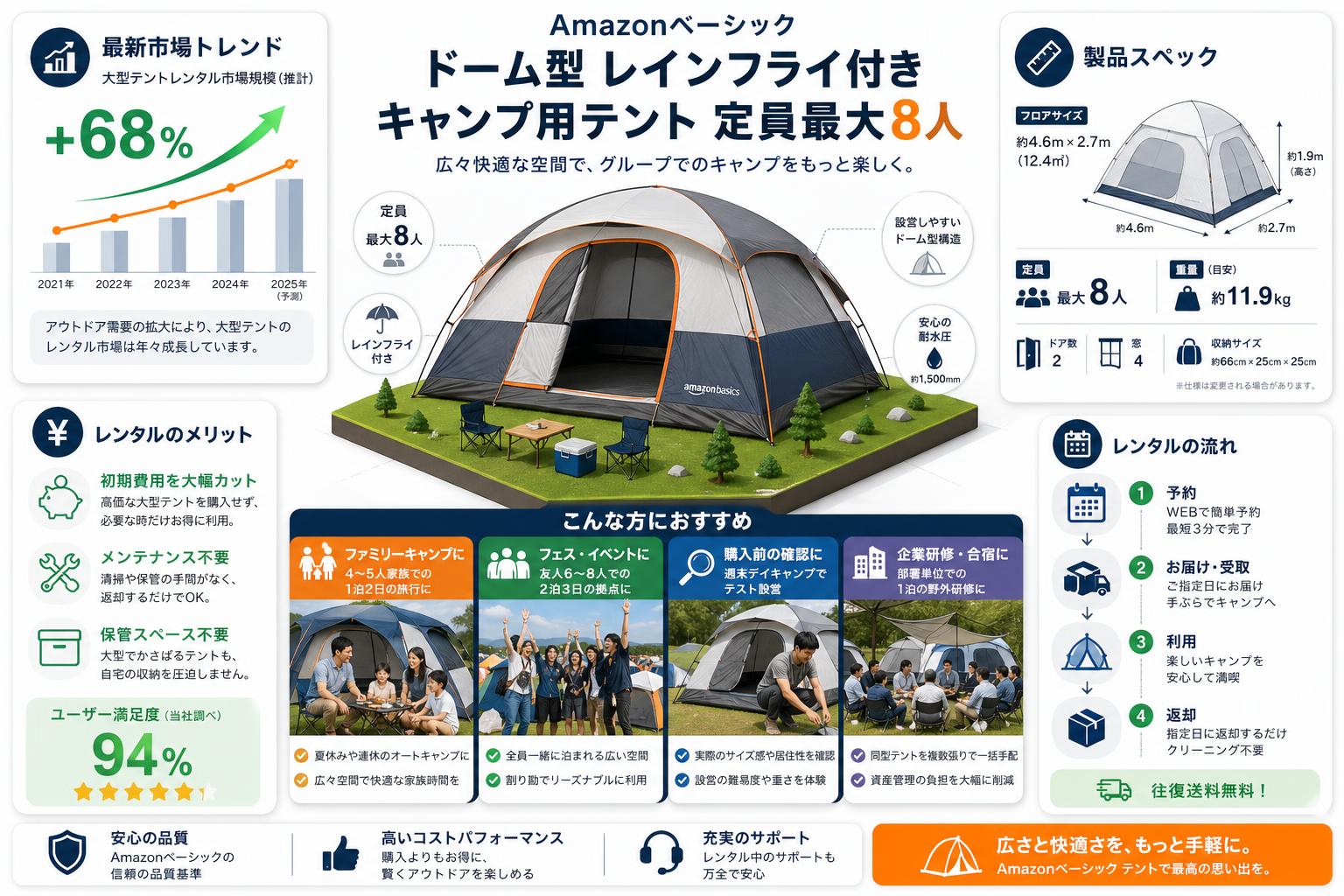 Amazonベーシック ドーム型 レインフライ付き キャンプ用テント 定員最大8人 おもな対象のお客様