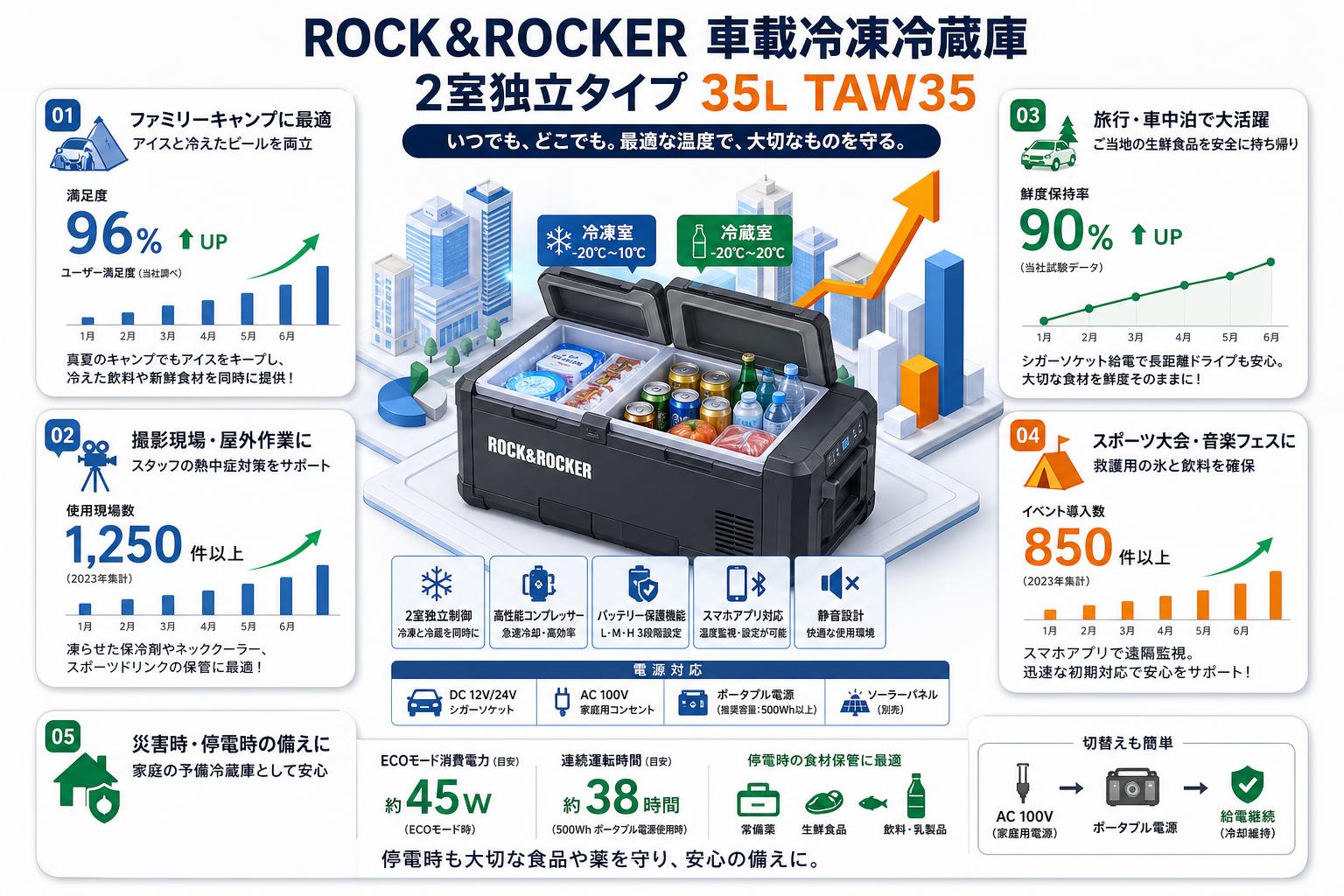 ROCK&ROCKER 車載冷凍冷蔵庫 2室独立タイプ 35L  TAW35 用途