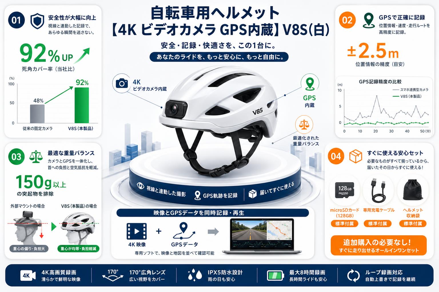 自転車用ヘルメット 【4K ビデオカメラ GPS内蔵】V8S（白） セールスポイント