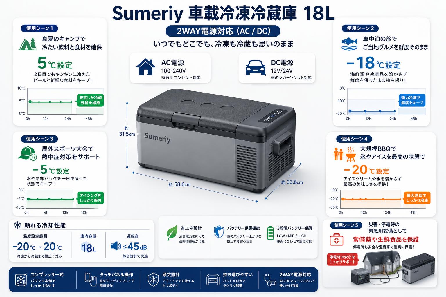 Sumeriy 車載冷凍冷蔵庫 2WAY電源対応 18L ‎‎Gray 用途