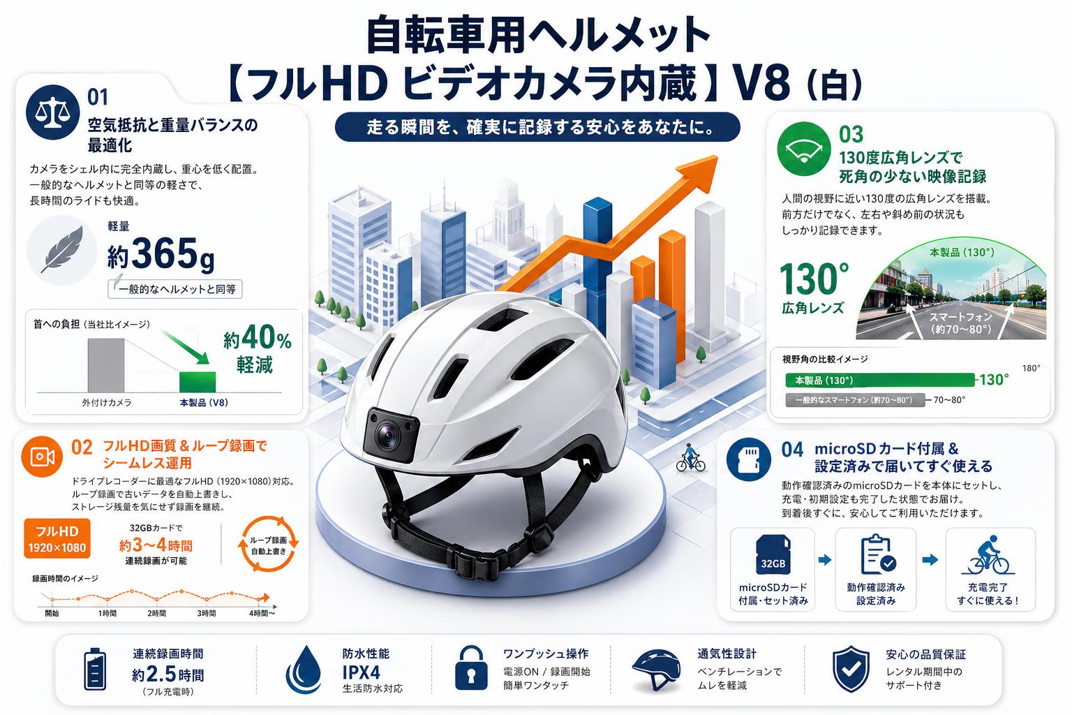 自転車用ヘルメット【フルHD ビデオカメラ内蔵 】V8（白） セールスポイント