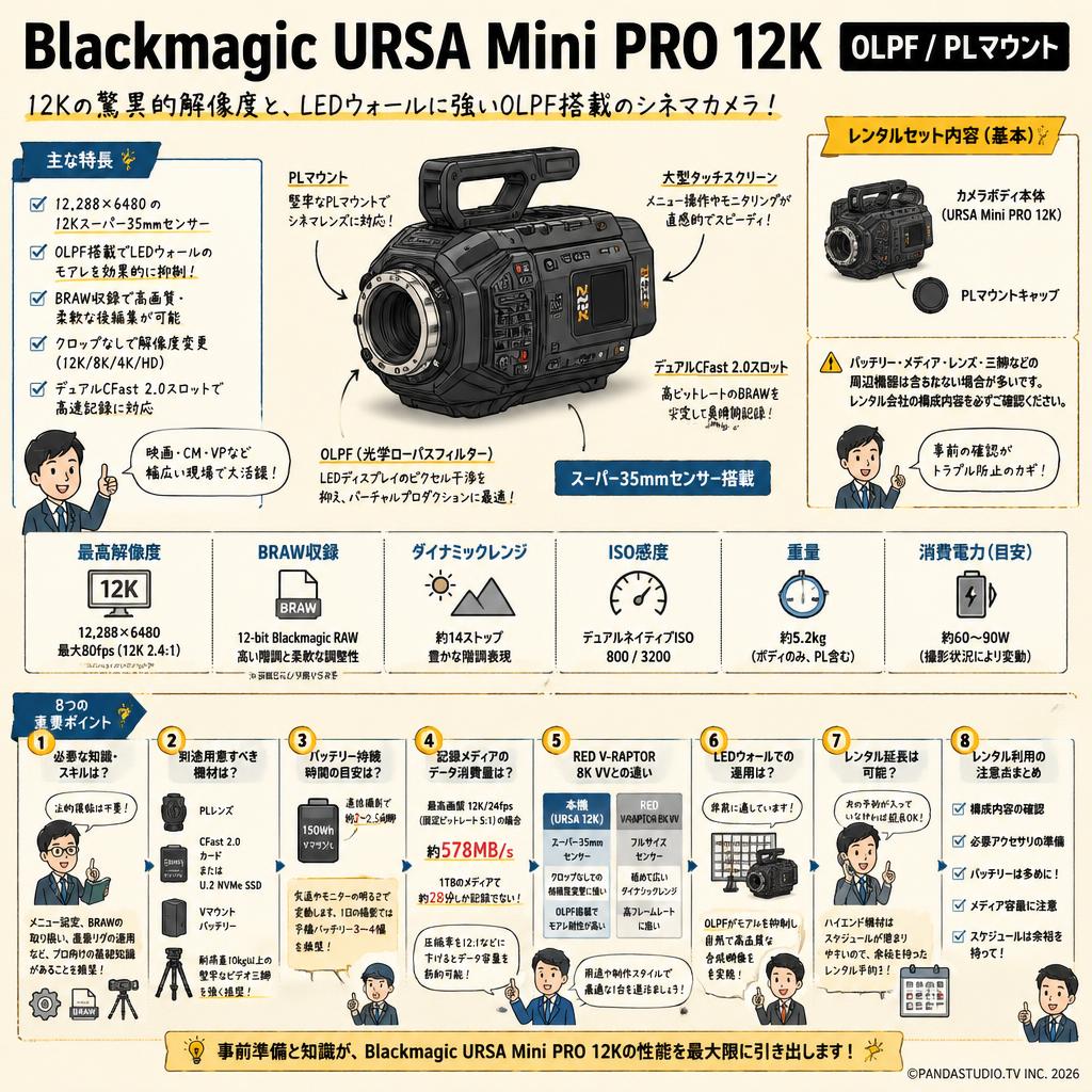 Blackmagic URSA Mini PRO 12K OLPF / PLマウント FAQ（よくある質問と答え）