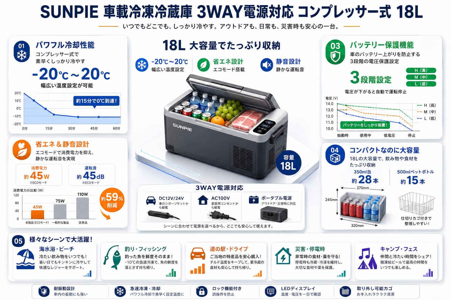 SUNPIE 車載冷凍冷蔵庫 3WAY電源対応 コンプレッサー式 18L 用途