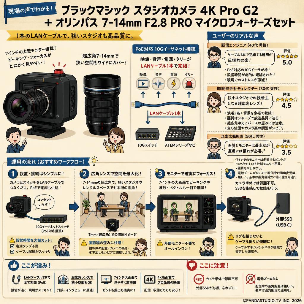 Blackmagic Studio Camera 4K Pro G2 / OLYMPUS M.ZUIKO DIGITAL ED 7-14mm F2.8 PRO マイクロフォーサーズセット インターネット上のお客様の声（評判）