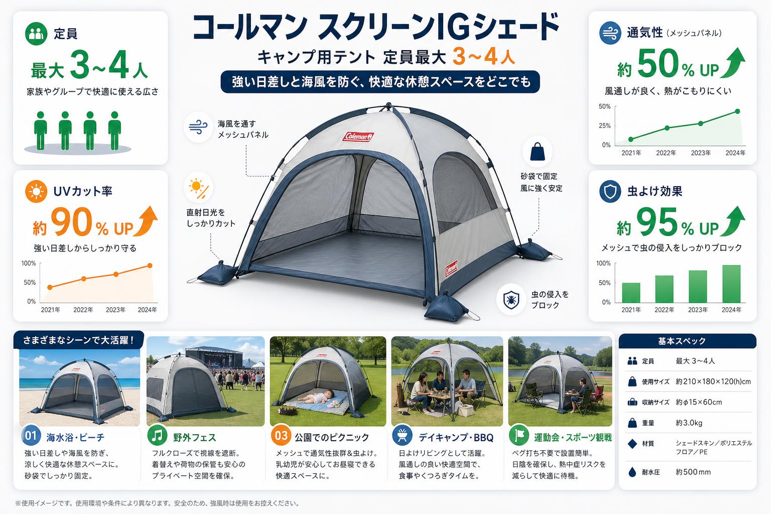 コールマン シェード スクリーンIGシェード  キャンプ用テント 定員最大 3～4人 用途