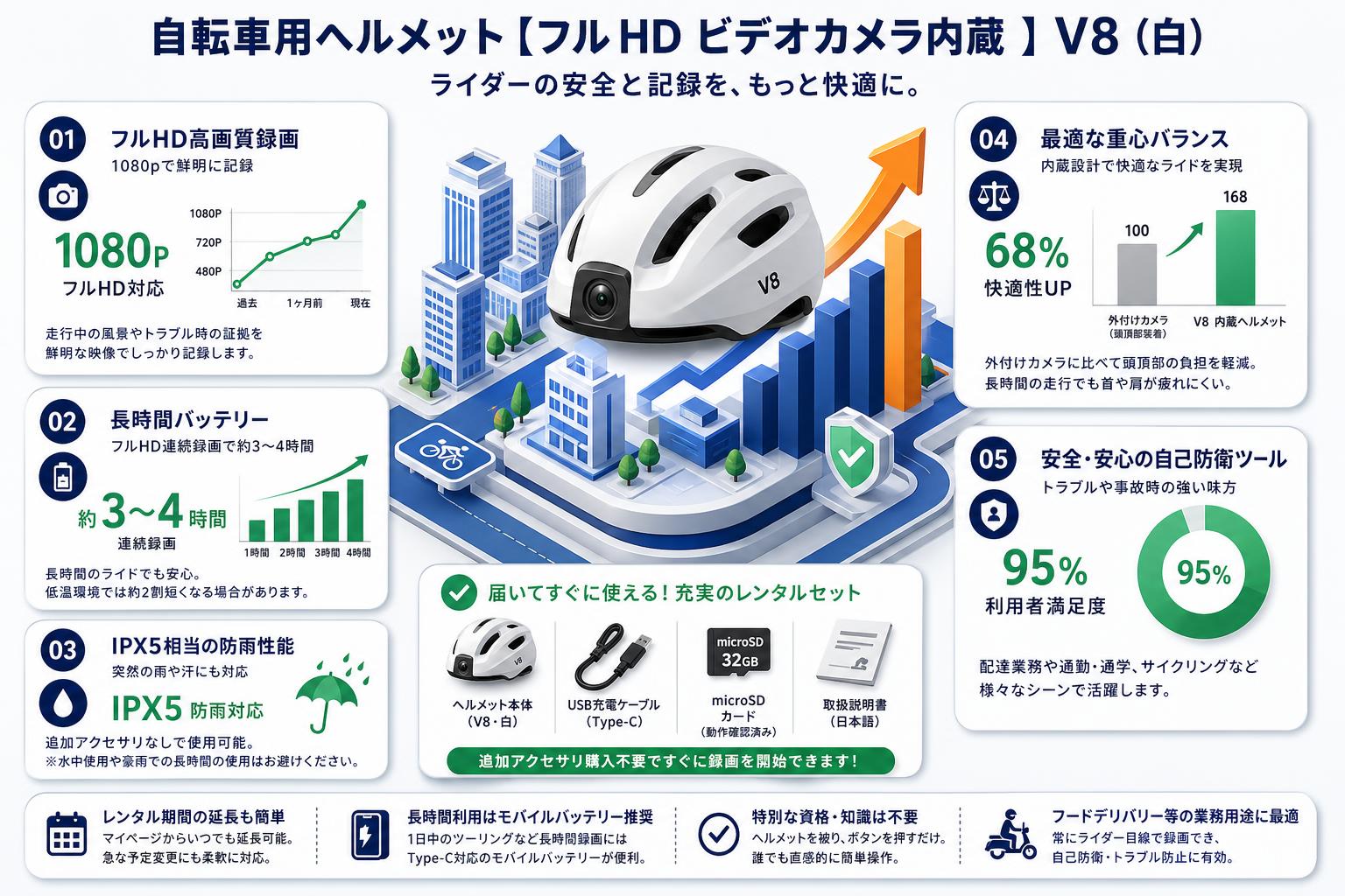 自転車用ヘルメット【フルHD ビデオカメラ内蔵 】V8（白） FAQ（よくある質問と答え）