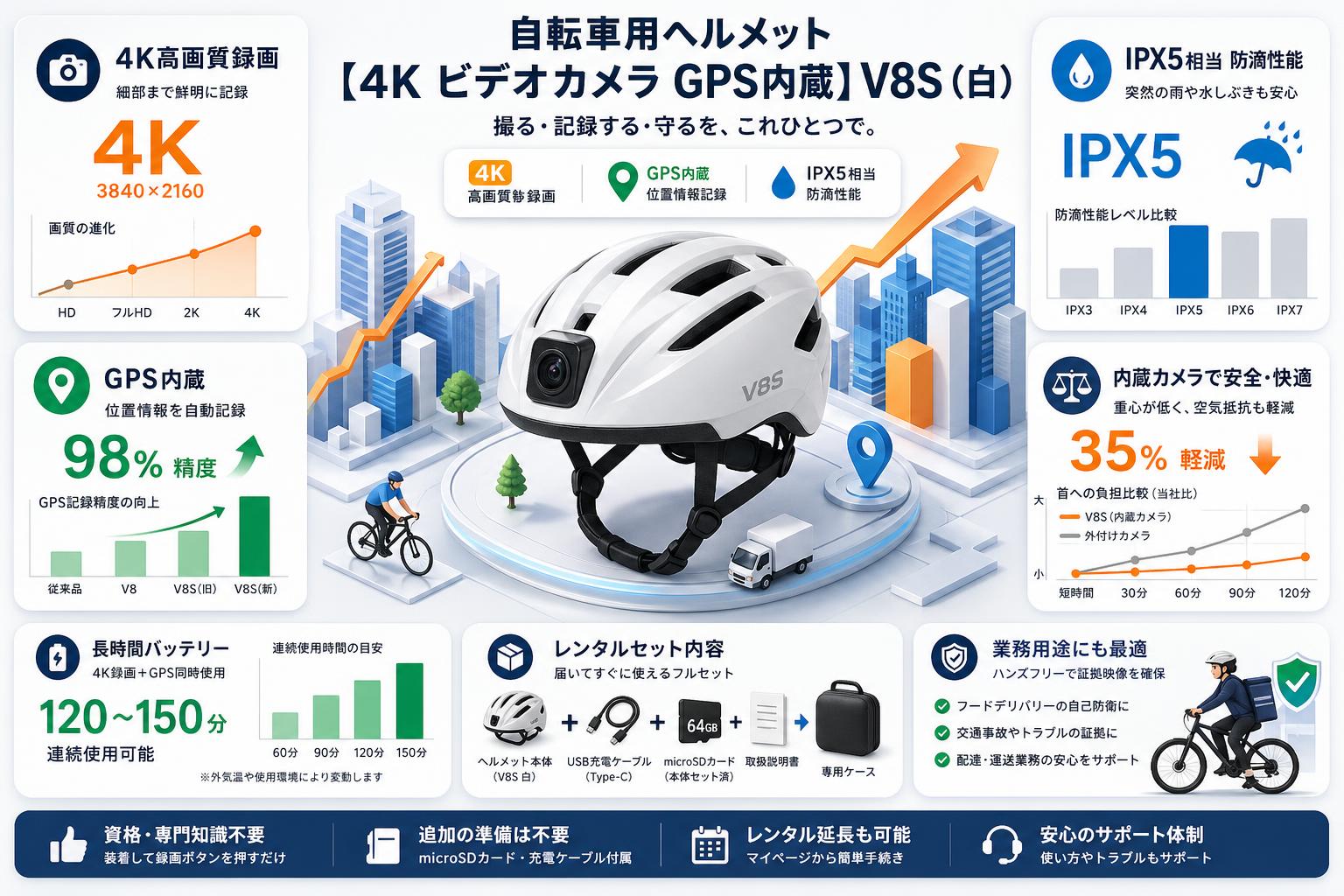 自転車用ヘルメット 【4K ビデオカメラ GPS内蔵】V8S（白） FAQ（よくある質問と答え）