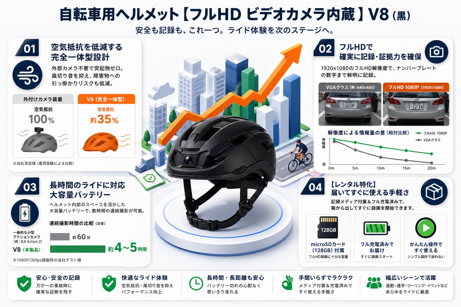 自転車用ヘルメット【フルHD ビデオカメラ内蔵 】V8（黒） セールスポイント