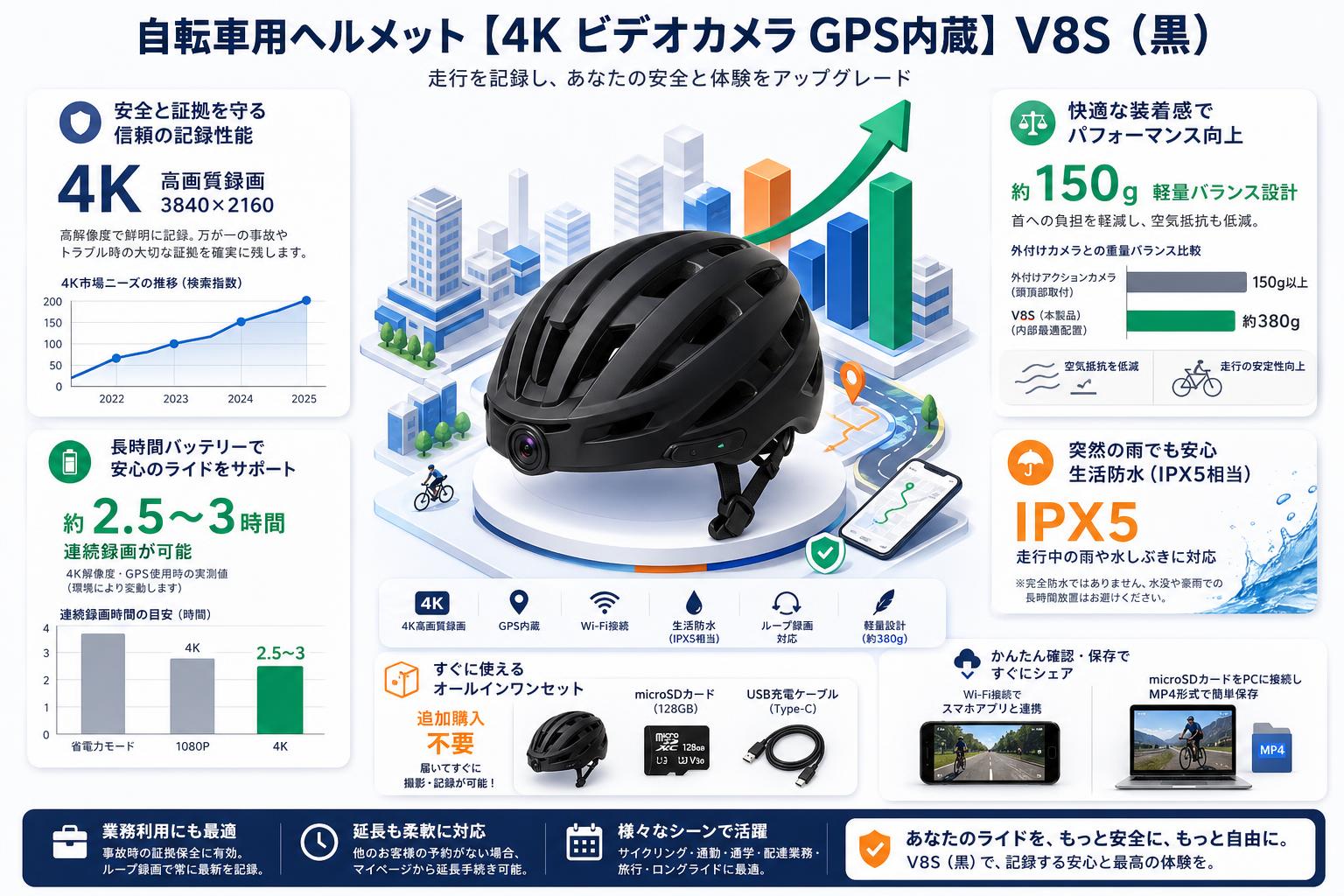 自転車用ヘルメット 【4K ビデオカメラ GPS内蔵】V8S（黒） FAQ（よくある質問と答え）