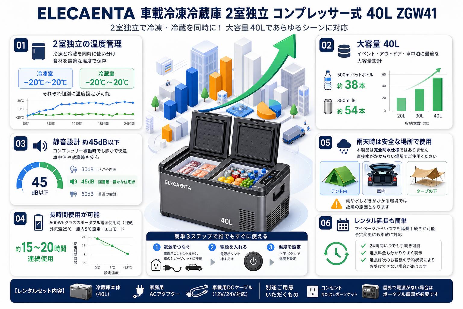 ELECAENTA 車載冷凍冷蔵庫 2室独立 コンプレッサー式 40L ‎‎ZGW41 FAQ（よくある質問と答え）