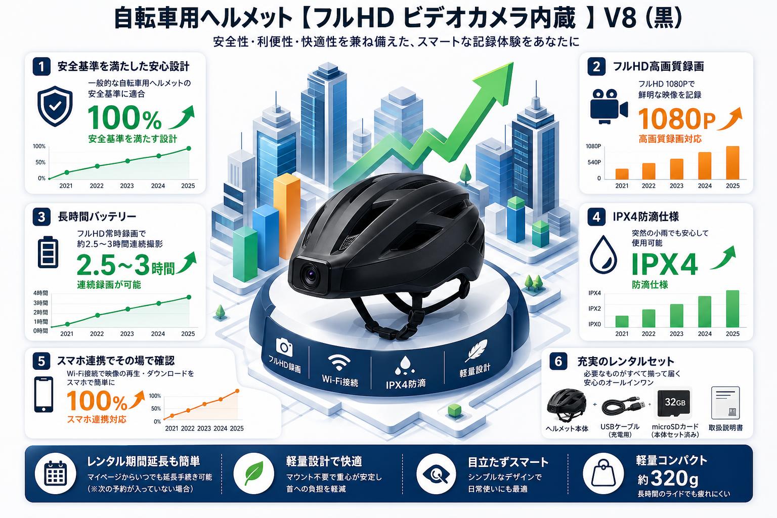 自転車用ヘルメット【フルHD ビデオカメラ内蔵 】V8（黒） FAQ（よくある質問と答え）