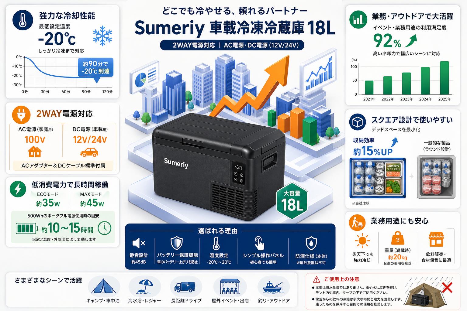Sumeriy 車載冷凍冷蔵庫 2WAY電源対応 18L ‎‎Black FAQ（よくある質問と答え）