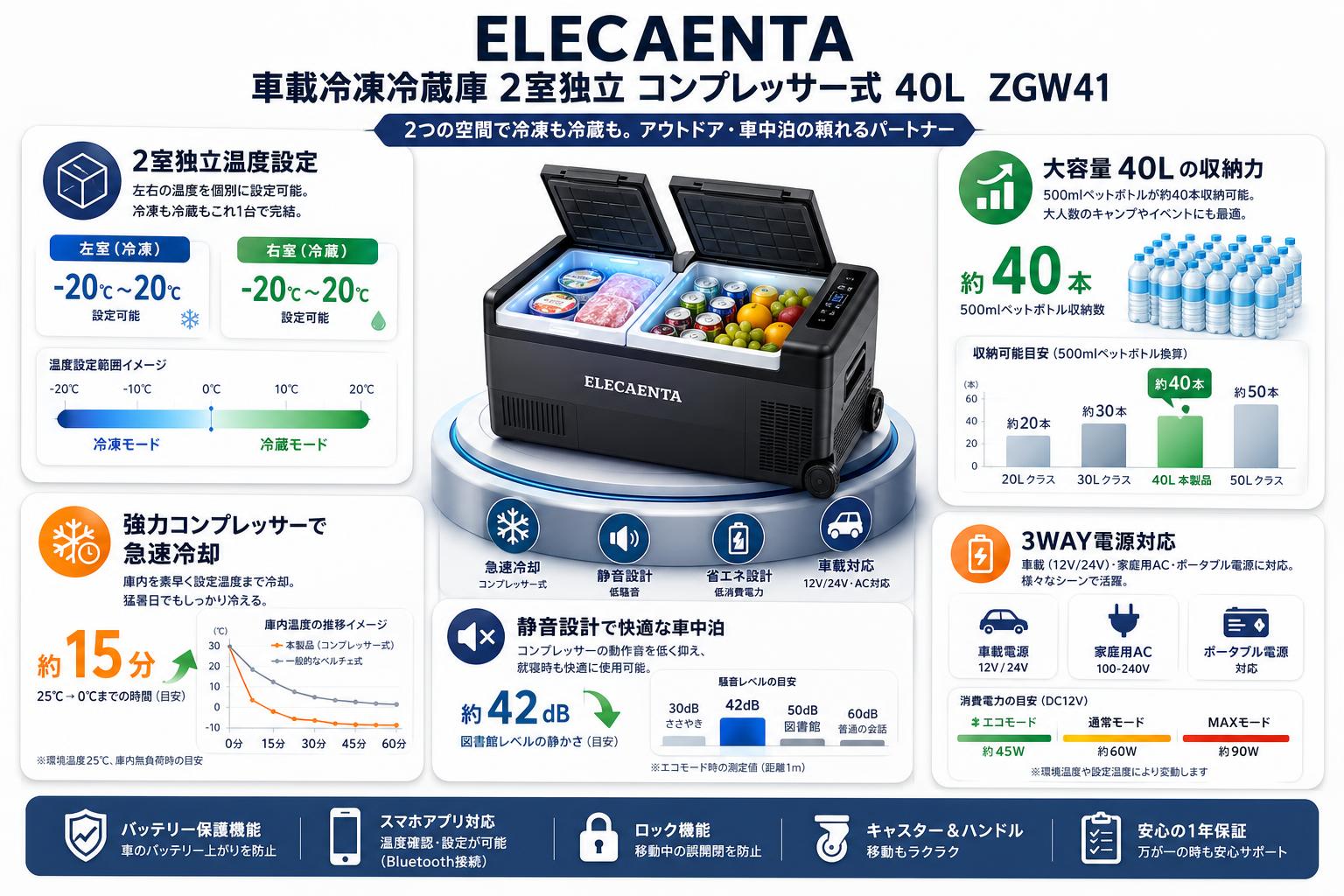 ELECAENTA 車載冷凍冷蔵庫 2室独立 コンプレッサー式 40L ‎‎ZGW41 インターネット上のお客様の声（評判）