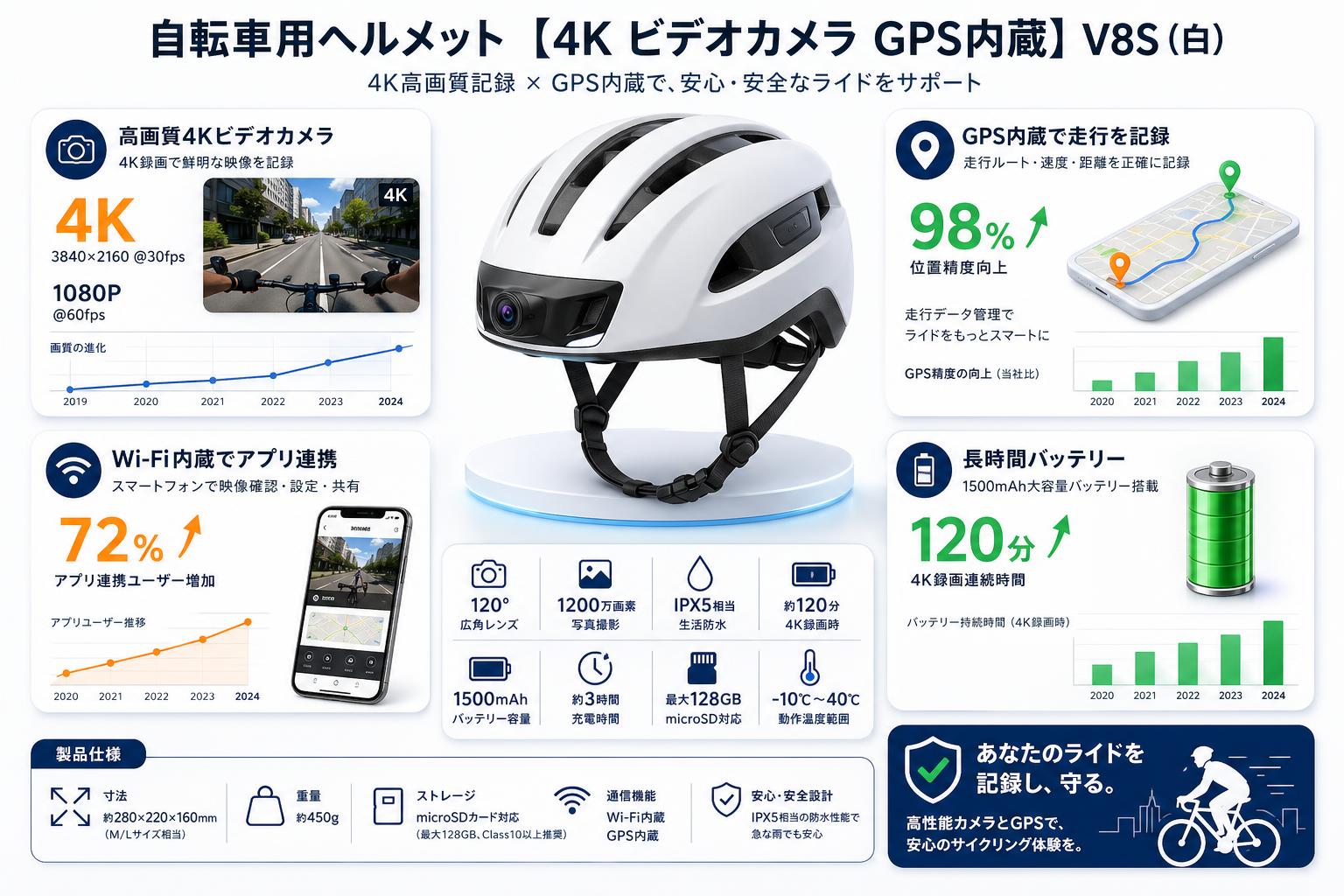 自転車用ヘルメット 【4K ビデオカメラ GPS内蔵】V8S（白） スペック