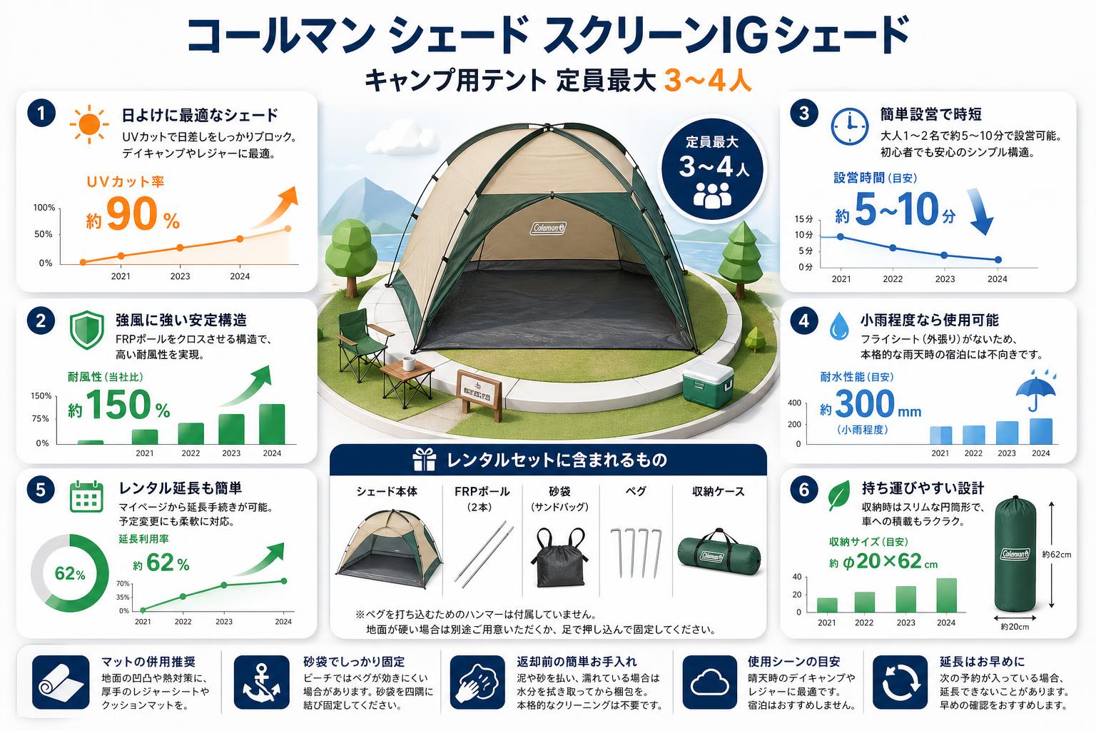 コールマン シェード スクリーンIGシェード  キャンプ用テント 定員最大 3～4人 FAQ（よくある質問と答え）