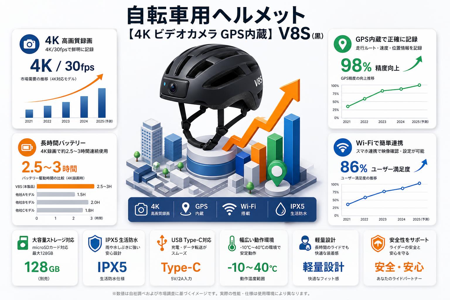 自転車用ヘルメット 【4K ビデオカメラ GPS内蔵】V8S（黒） スペック