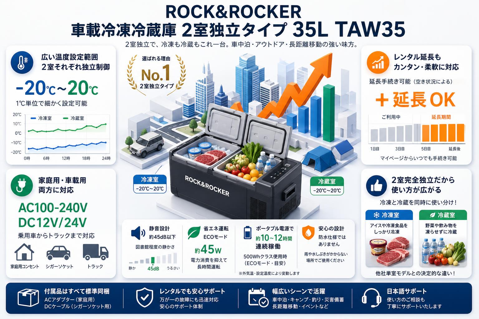 ROCK&ROCKER 車載冷凍冷蔵庫 2室独立タイプ 35L  TAW35 FAQ（よくある質問と答え）