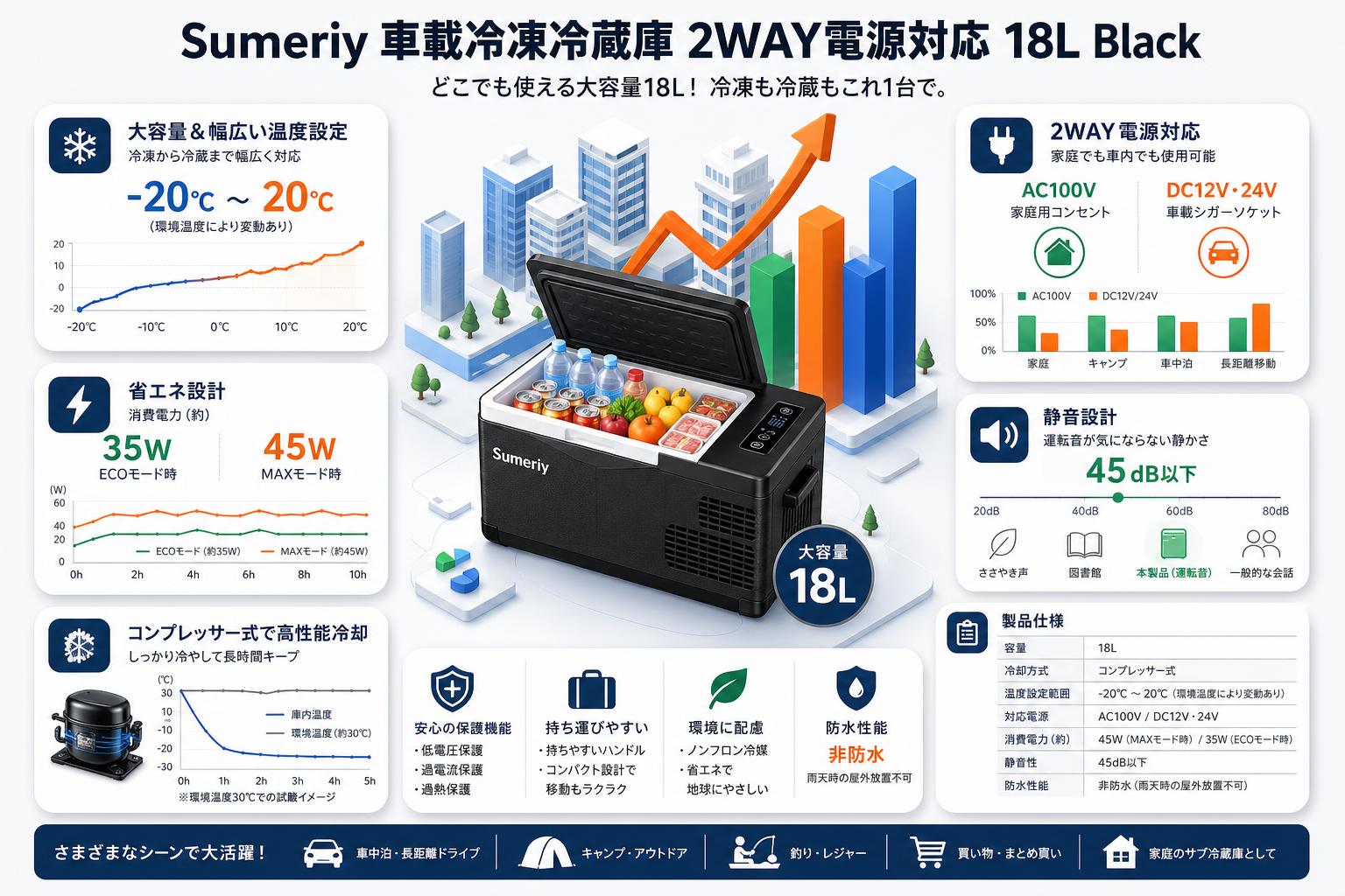 Sumeriy 車載冷凍冷蔵庫 2WAY電源対応 18L ‎‎Black スペック