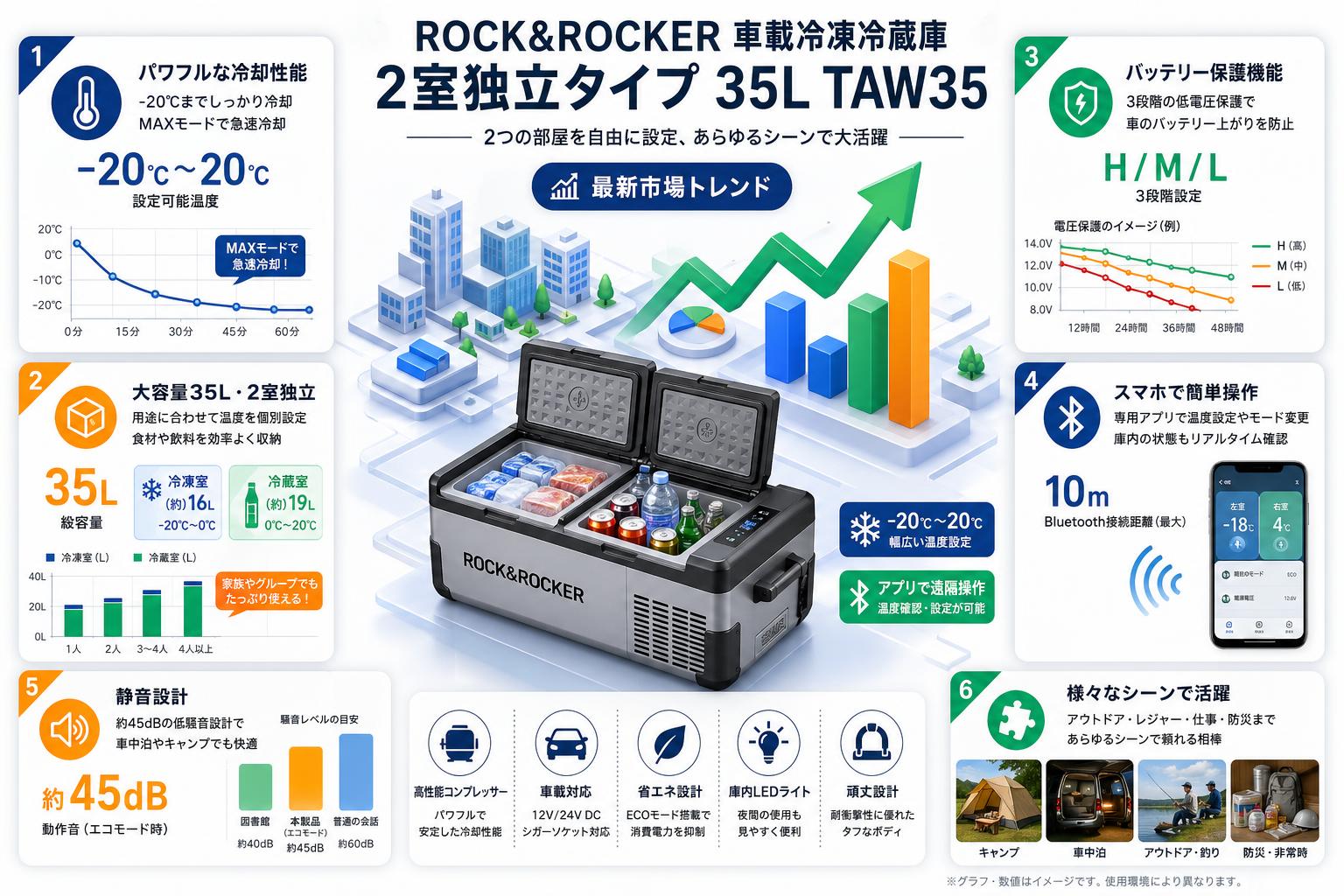 ROCK&ROCKER 車載冷凍冷蔵庫 2室独立タイプ 35L  TAW35 インターネット上のお客様の声（評判）