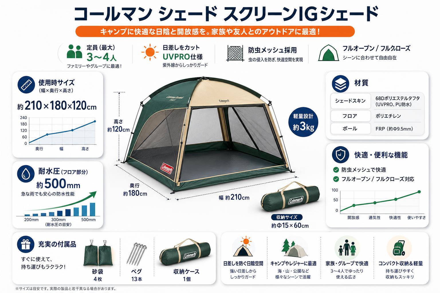 コールマン シェード スクリーンIGシェード  キャンプ用テント 定員最大 3～4人 スペック
