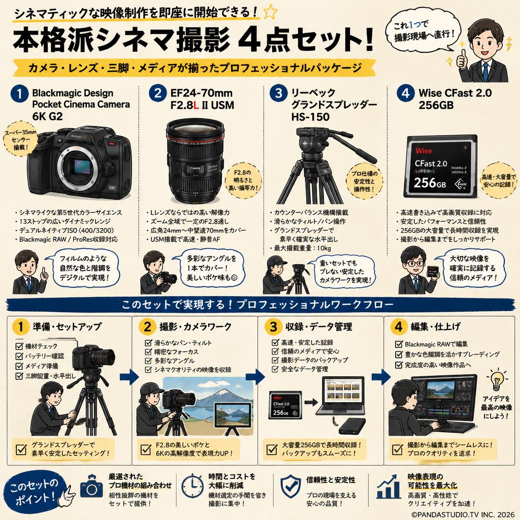 Blackmagic Design Pocket Cinema Camera 6K G2 /  EF24-70mm F2.8L II USM / リーベック  グランドスプレッダーHS-150 / Wise CFast 2.0 256GB セット 概要