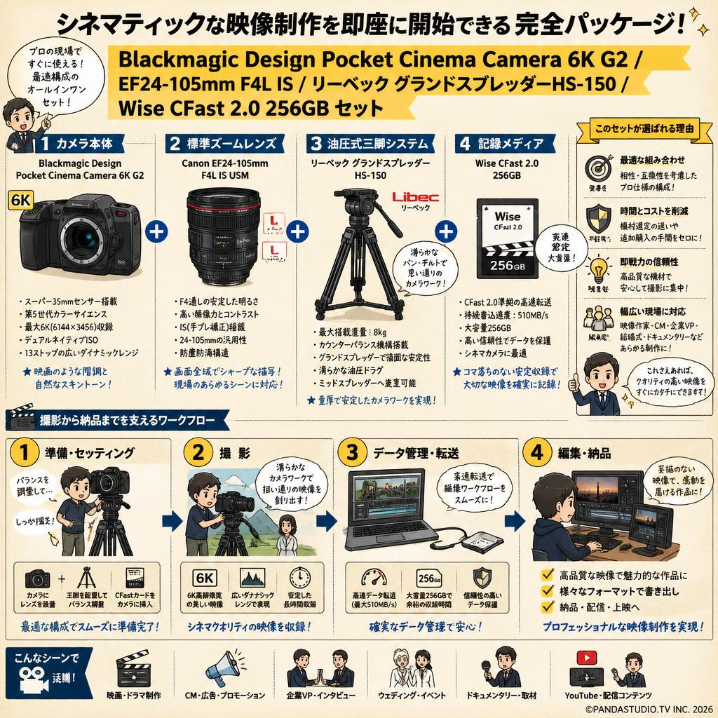 Blackmagic Design Pocket Cinema Camera 6K G2 / EF24-105mm F4L IS / リーベック  グランドスプレッダーHS-150 / Wise CFast 2.0 256GB セット 概要